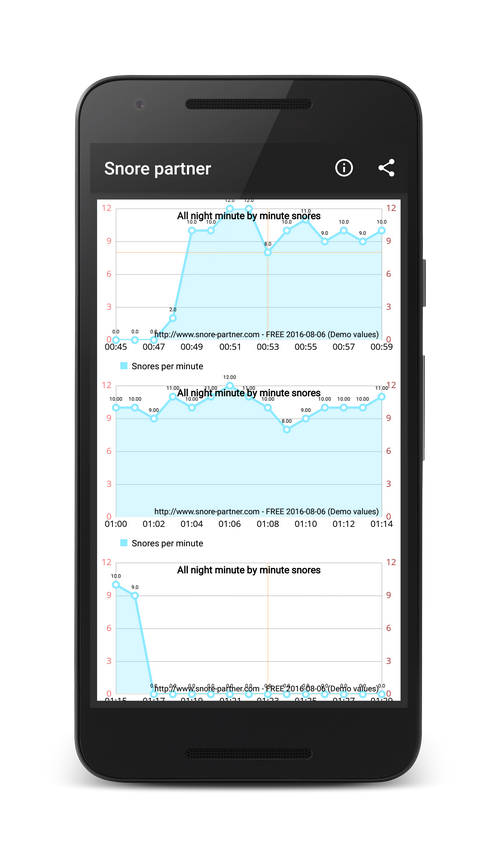 snore-occurrences-minute-by-minute-during-the-whole-night