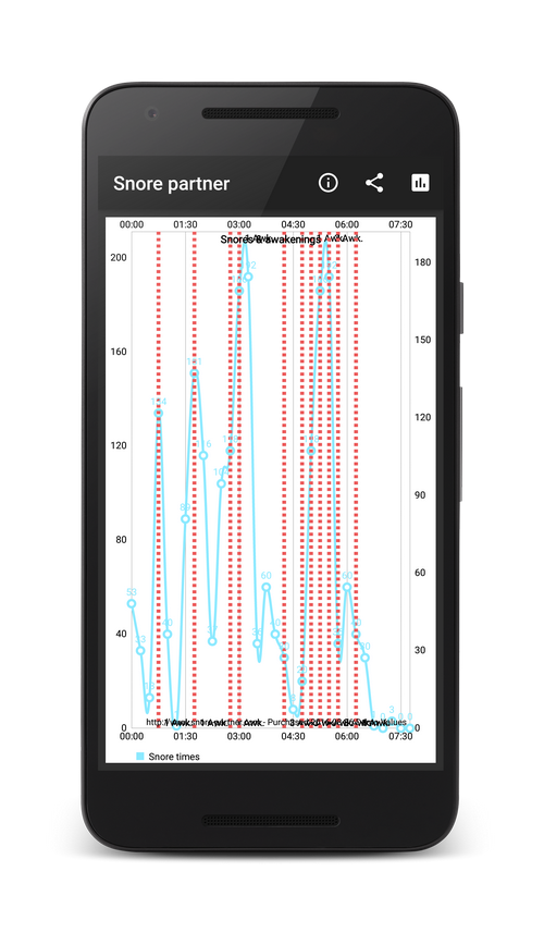 snores-and-awakenings-see-when-you-are-awoken-up