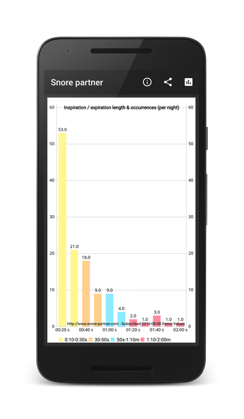 snores-longer-than-10-seconds-classified-by-their-duration